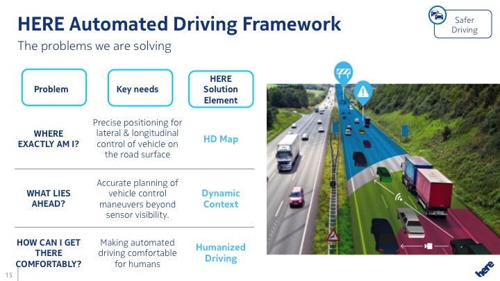 HERE-Automated-Driving-Framework1