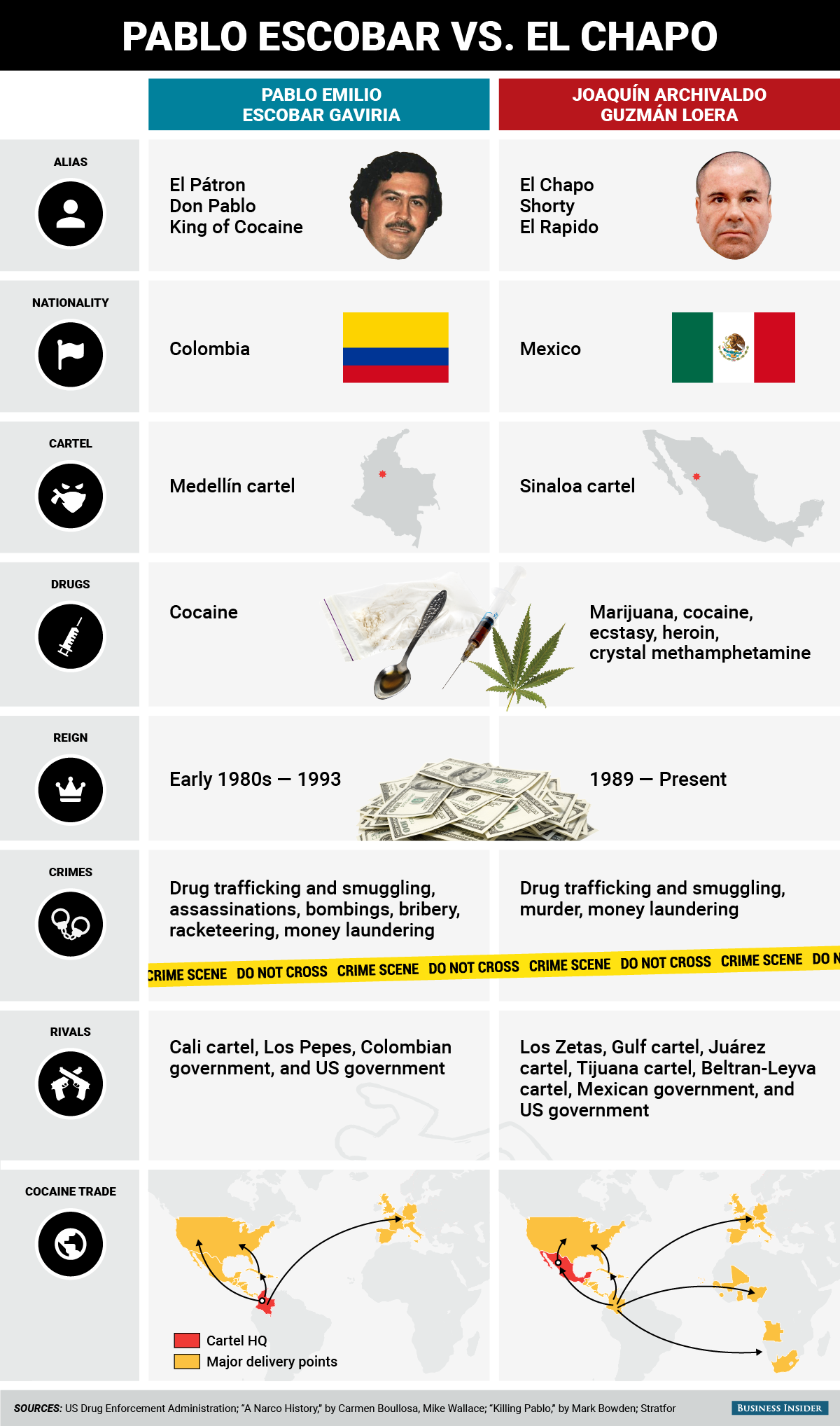 Пабло Ескобар срещу Ел Чапо - инфографика