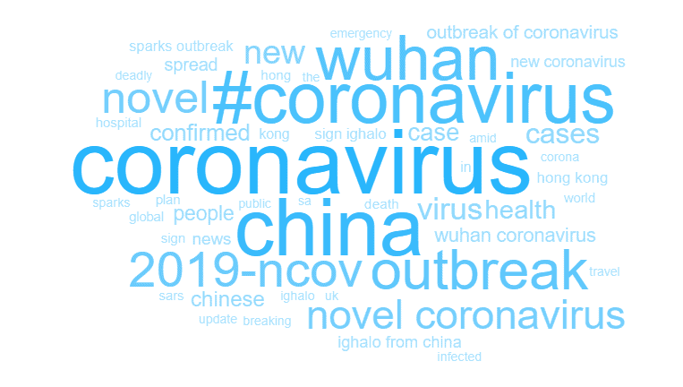 Разговори в социалните мрежи свързани с коронавирус